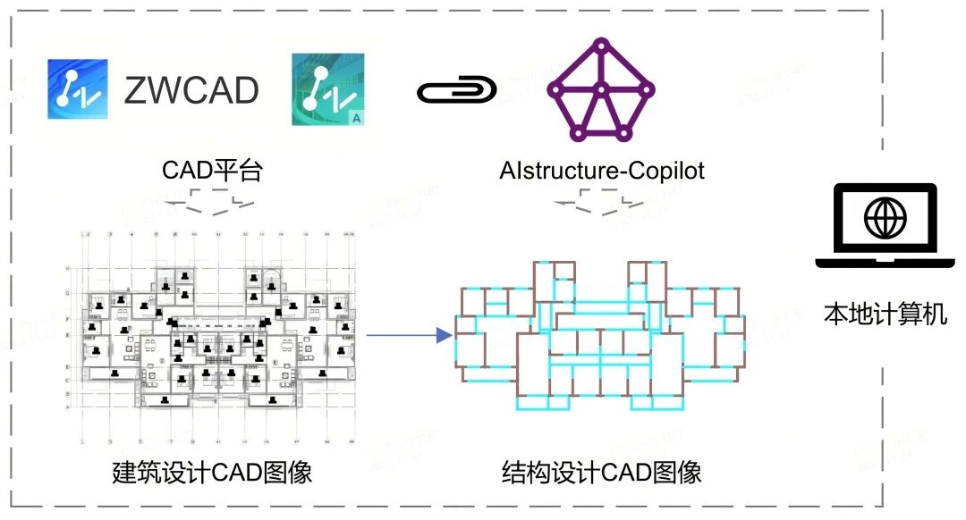 AI助手发布 | 国产CAD平台首款生成式结构设计AI助手正式开放试用