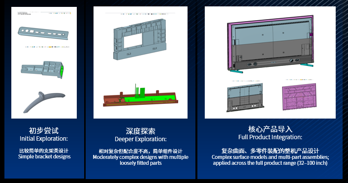 创维 × 中望软件:国产工业软件助推彩电创新提速